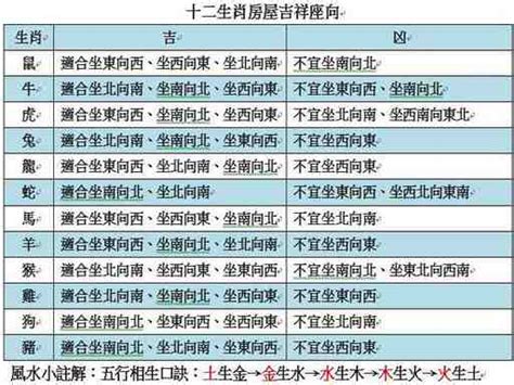 2023生肖房屋座向|12生肖買房必看指南